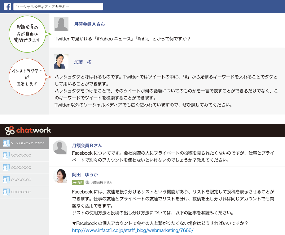 facebookとchatworkの実例